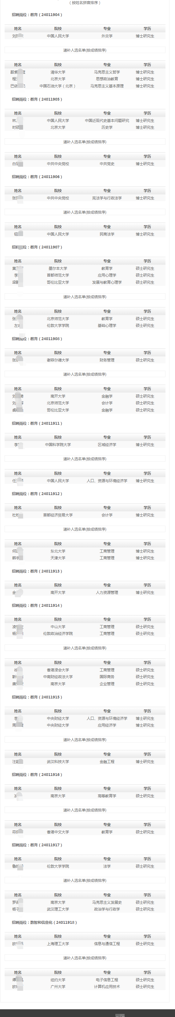 ��������ƴ������