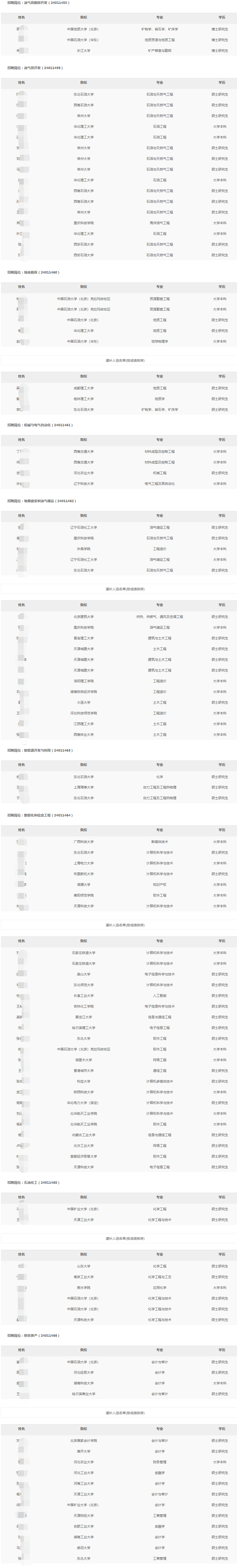 2024�꼽������ֹ�˾�＾��У��ҵ����Ƹ��¼�ú͵ݲ���ѡ��ʾ