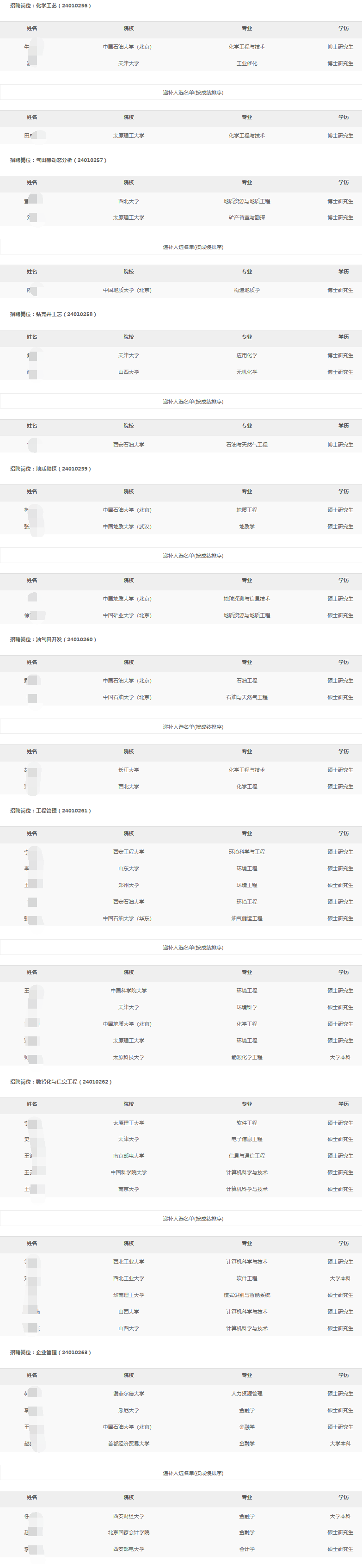 2024����ʯ��ú�����������ι�˾�＾��У��ҵ����Ƹ��¼�ú͵ݲ���ѡ��ʾ