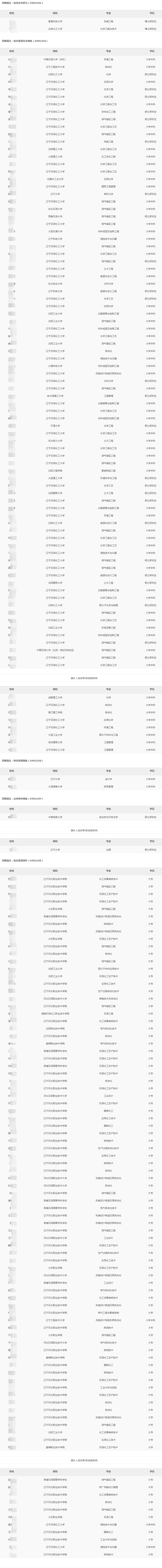 2024�긧˳ʯ���ֹ�˾�＾��У��ҵ����Ƹ��¼�ú͵ݲ���ѡ��ʾ