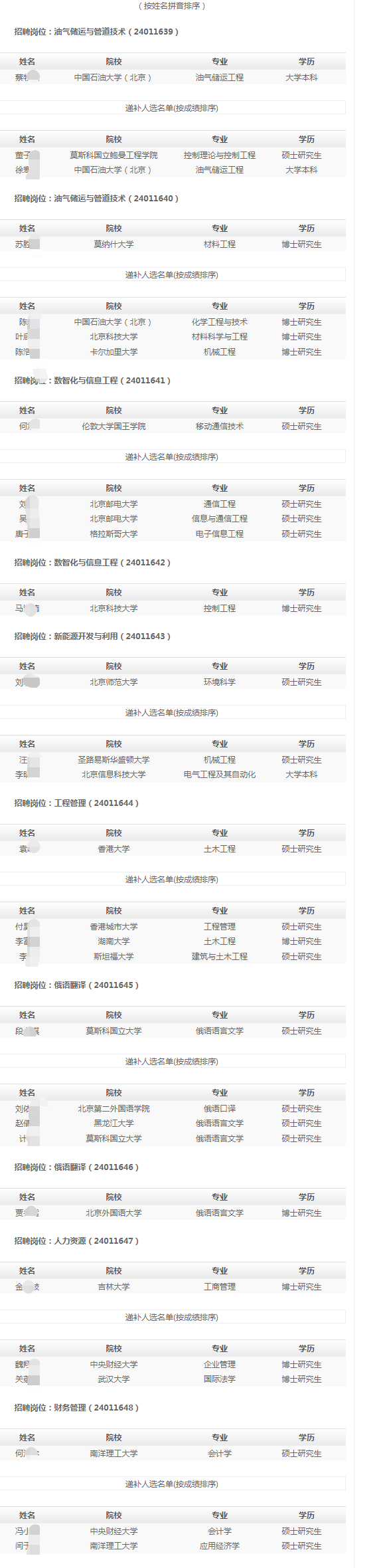 ��������ƴ������