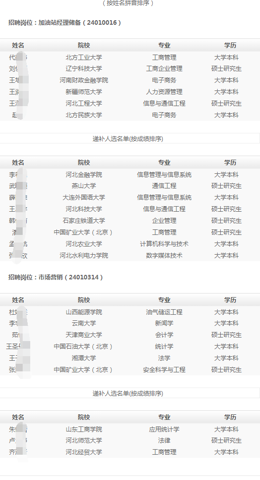 ��������ƴ������