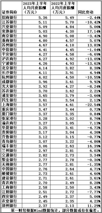 春招群 扫描上方二维码咨询春招就业问题