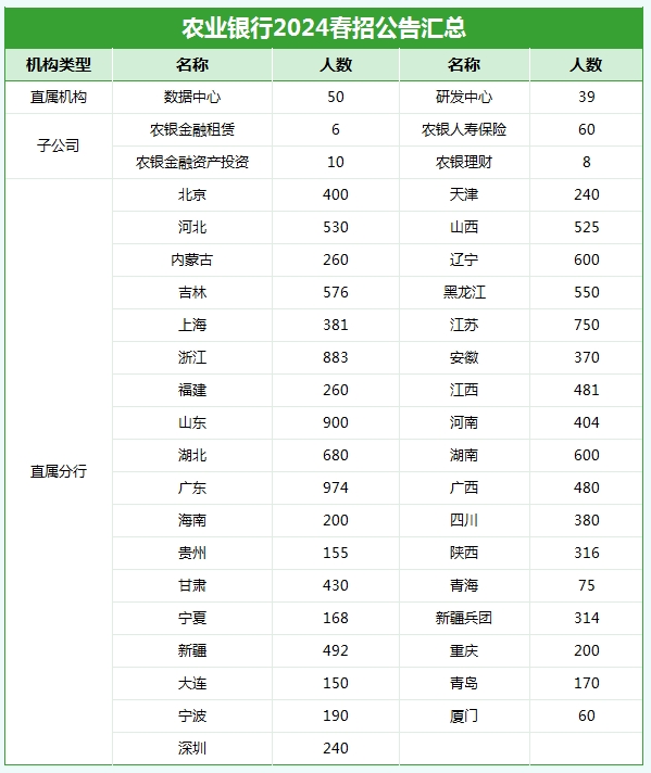 2024йũҵдбѾˣʲôʱأ