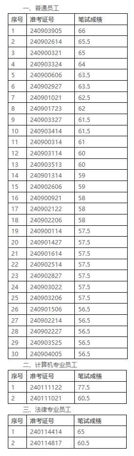 2024������ũ����ҵ���������Ƹ��������