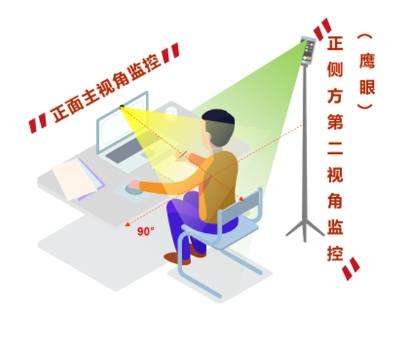 摄像范围角度参考图: