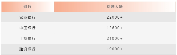 秋招招聘