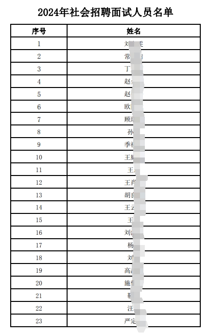 2024�������Ƹ������Ա����