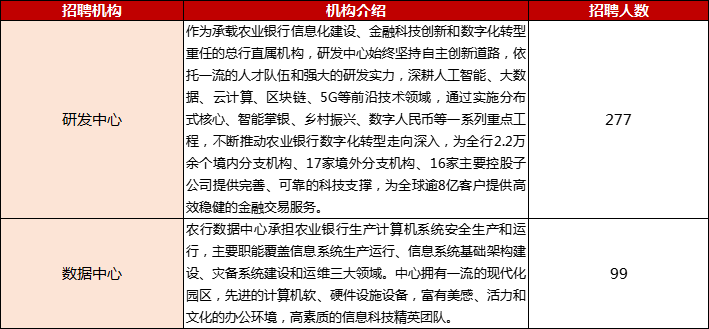 北京农商行数据中心科技外包人员一律居家（北京农商行数据中心待遇）  第1张