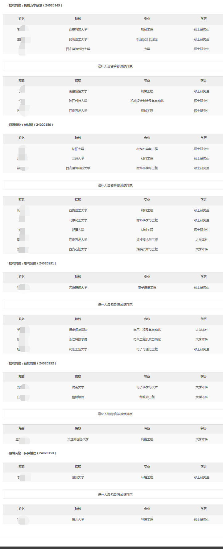 ����ʯ�͸ֹ�