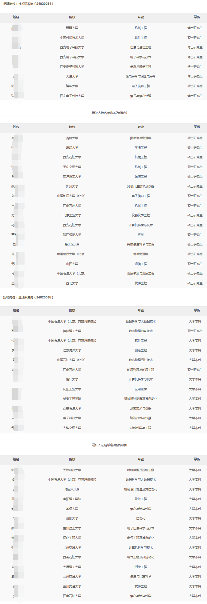 2024�����Ͳ⾮��˾������У��ҵ����Ƹ��¼�ú͵ݲ���ѡ��ʾ