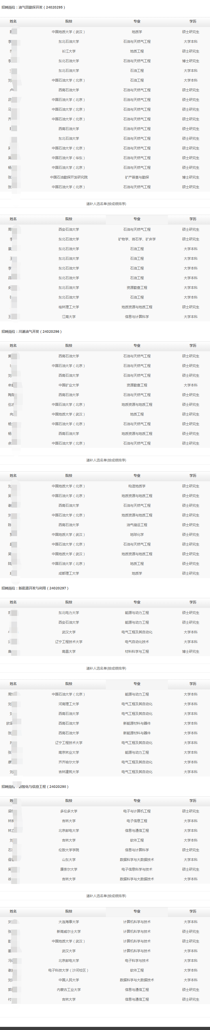 ��������ƴ������