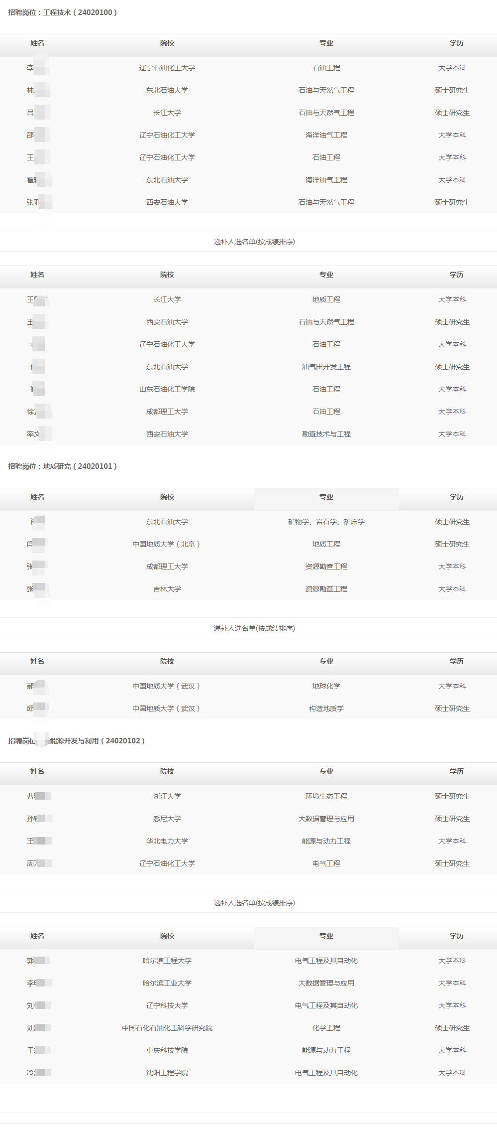 ��������ƴ������