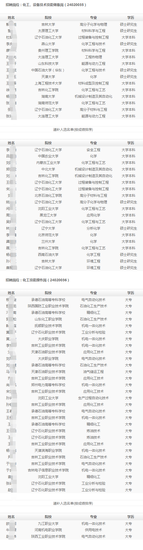 ��������ƴ������