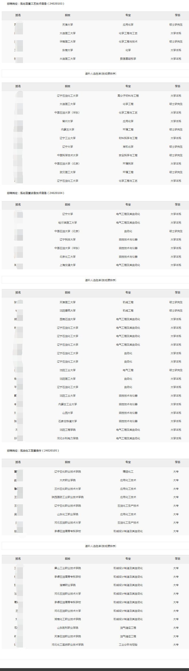 2024�����ʯ���ֹ�˾������У��ҵ����Ƹ��¼�ú͵ݲ���ѡ��ʾ