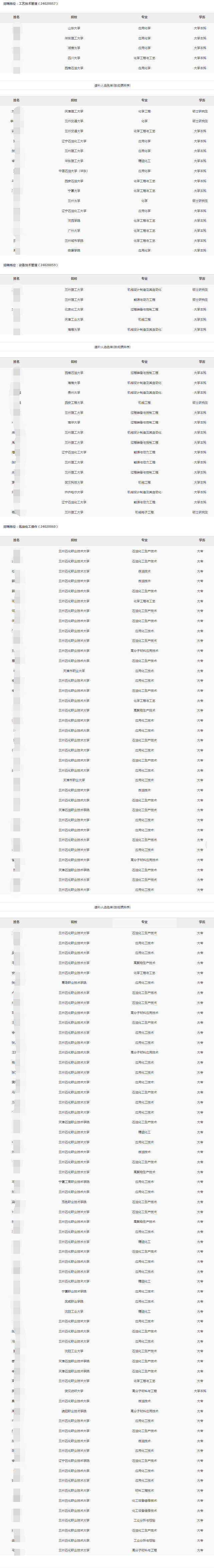 ����ʯ���ֹ�˾