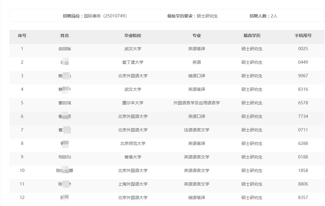 2024����ʿ�̽�������޹�˾�＾��У��ҵ����Ƹ����ͨ��������������