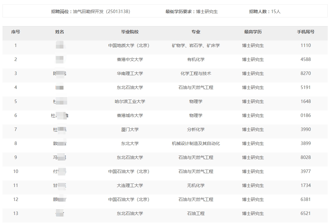 2024����������＾��У��ҵ����Ƹ����ͨ��������������