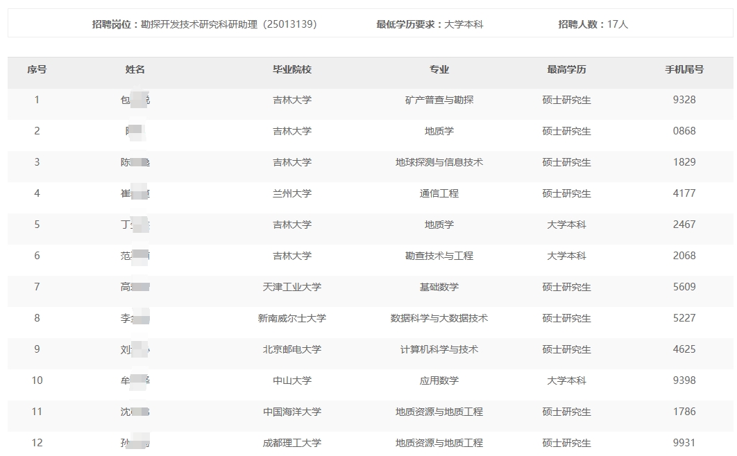 ���������������ι�˾2024���＾��У��ҵ����Ƹ��Χͨ��������������