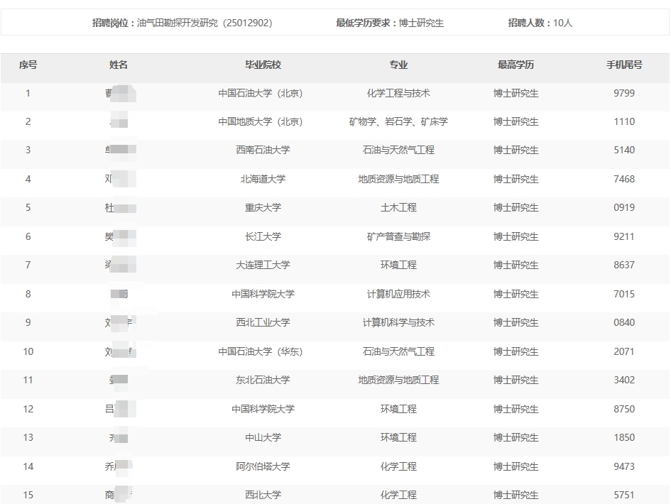 2024���ɺ�����ֹ�˾�＾��У��ҵ����Ƹ����ͨ��������������