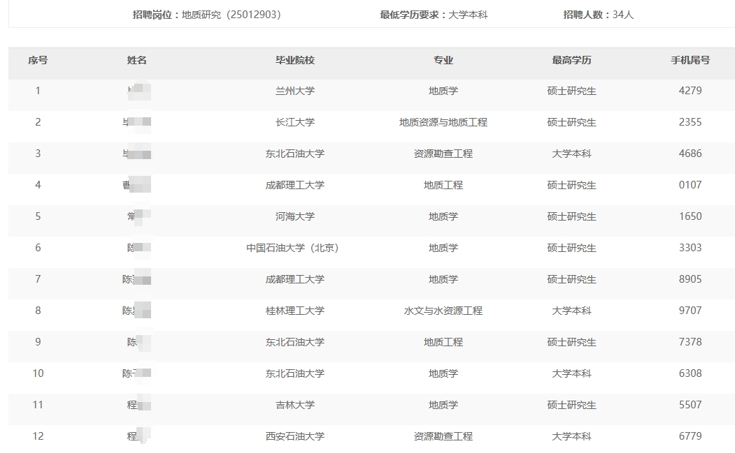 �ɺ�����ֹ�˾2024���＾��У��ҵ����Ƹ��Χͨ��������������