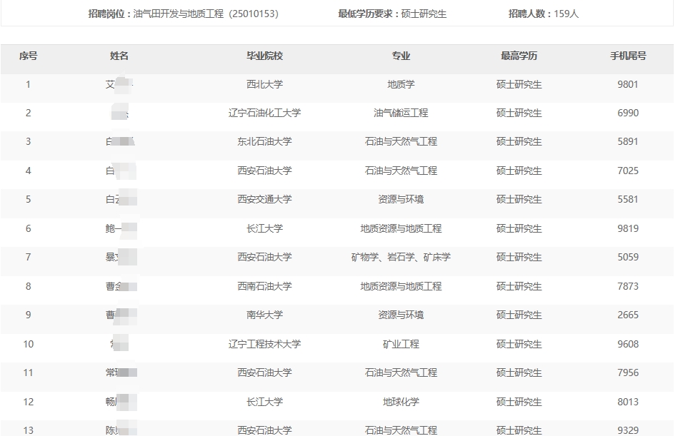 2024�곤������ֹ�˾�＾��У��ҵ����Ƹ��Χͨ��������������