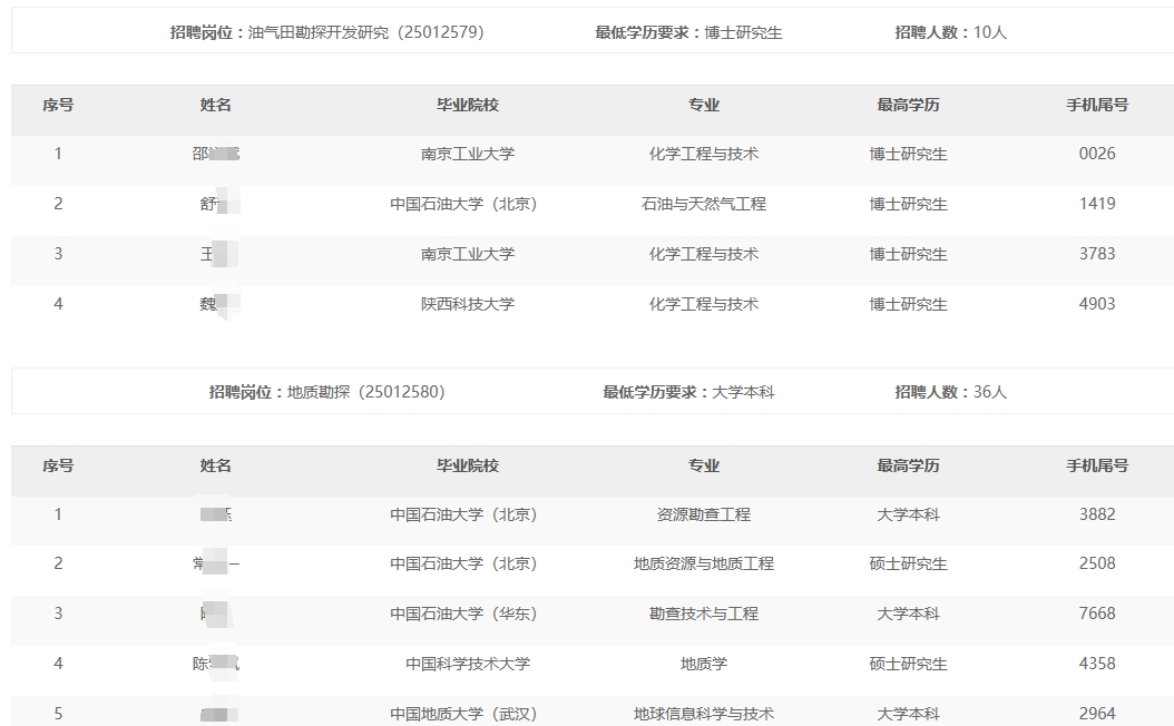 �ຣ����ֹ�˾2024���＾��У��ҵ����Ƹ����ͨ��������������