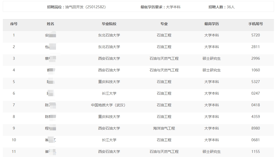 �ຣ����ֹ�˾2024���＾��У��ҵ����Ƹ��Χͨ��������������