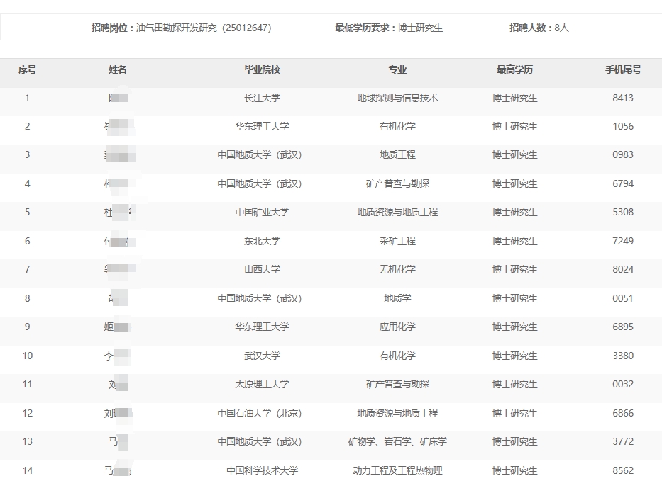 ��������ֹ�˾2024���＾��У��ҵ����Ƹ����ͨ��������������