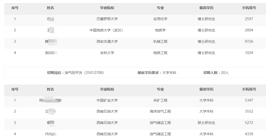 �¹�����ֹ�˾2024���＾��У��ҵ����Ƹ����ͨ��������������