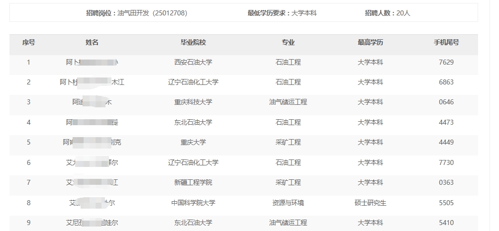 �¹�����ֹ�˾2024���＾��У��ҵ����Ƹ��Χͨ��������������