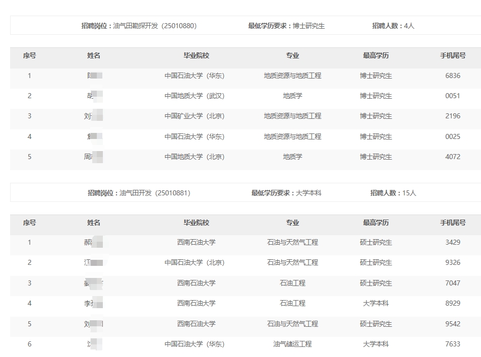 ��������ֹ�˾2024���＾��У��ҵ����Ƹ����ͨ��������������