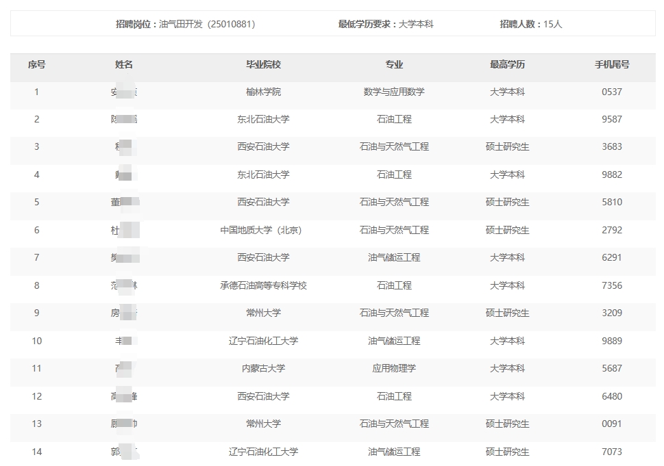 ��������ֹ�˾2024���＾��У��ҵ����Ƹ��Χͨ��������������