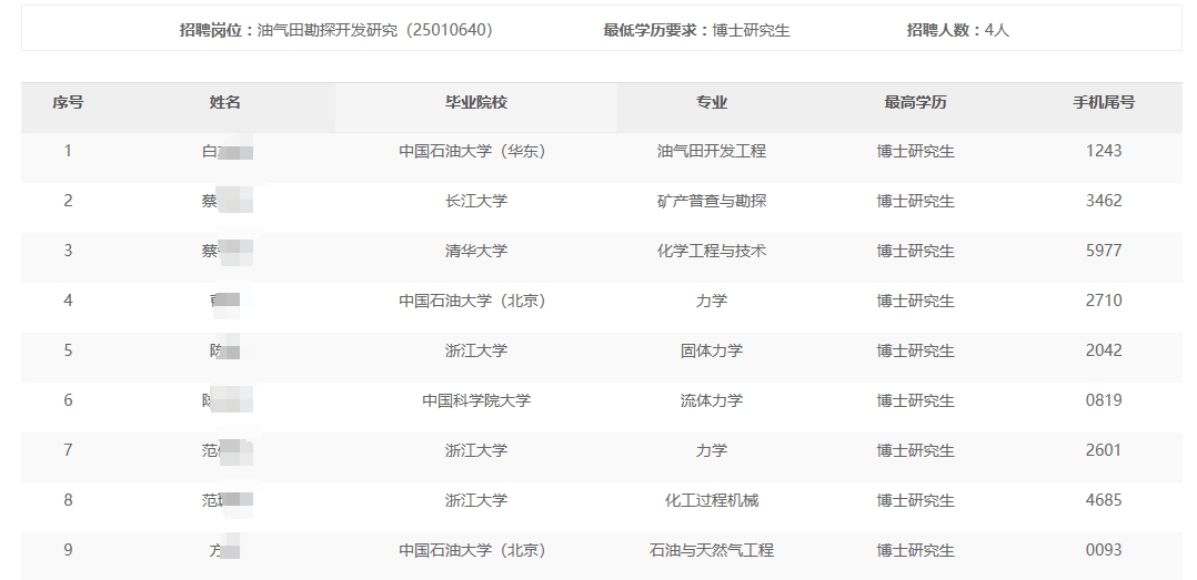 �㽭����ֹ�˾2024���＾��У��ҵ����Ƹ����ͨ��������������