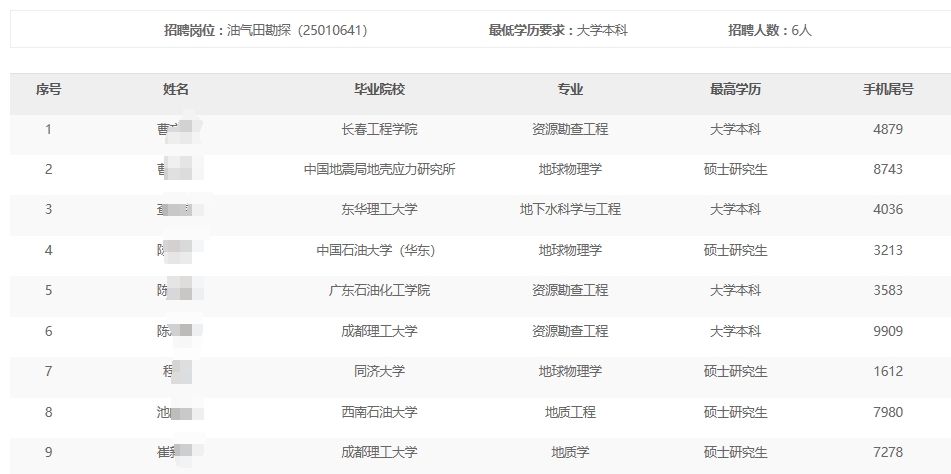 �㽭����ֹ�˾2024���＾��У��ҵ����Ƹ��Χͨ��������������