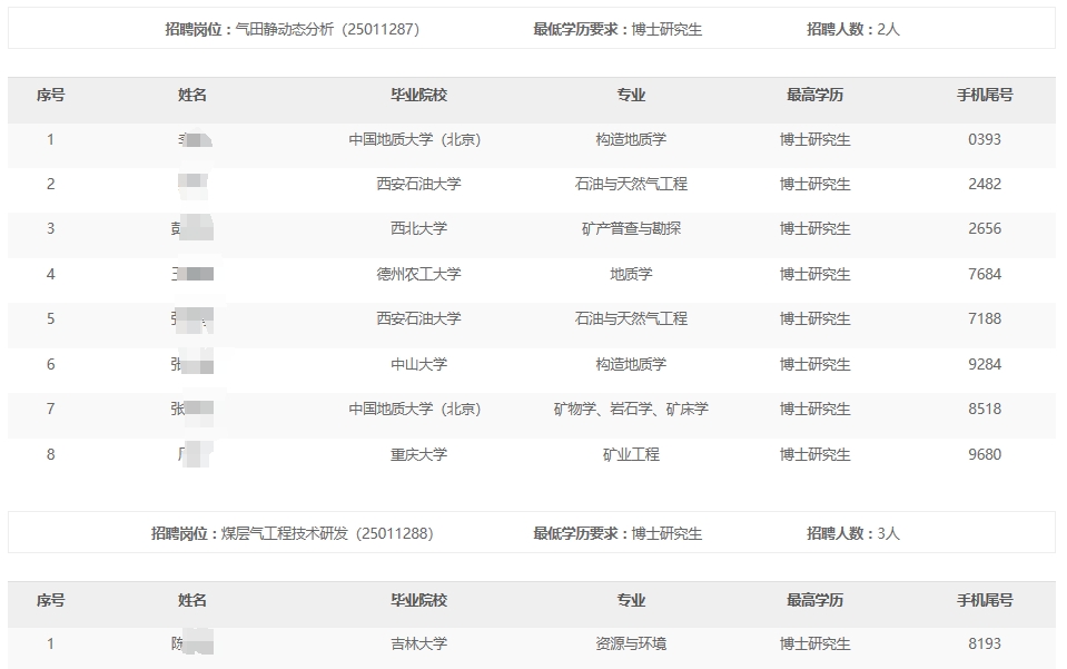 2024����ʯ��ú�����＾��У��ҵ����Ƹ����ͨ��������������