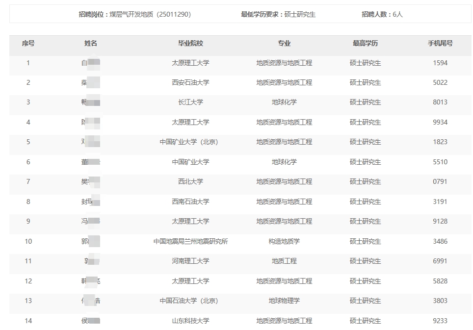 ��ʯ��ú�����������ι�˾2024���＾��У��ҵ����Ƹ��Χͨ��������������