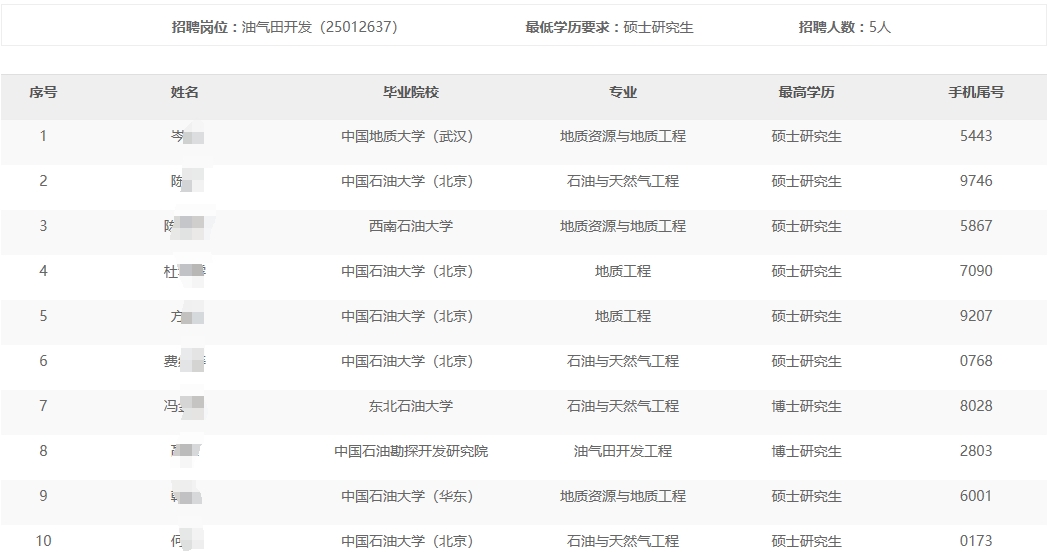 �Ϸ�ʯ�Ϳ�̽�����������ι�˾2024���＾��У��ҵ����Ƹ����ͨ��������������