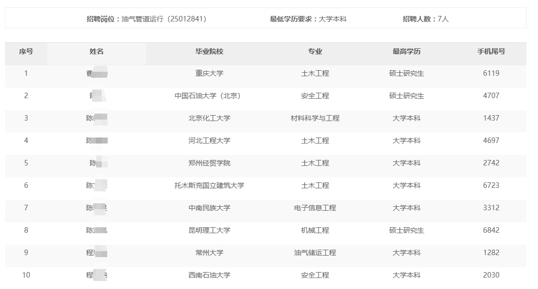 ͹ʹܵ˾2024＾УҵƸΧͨ