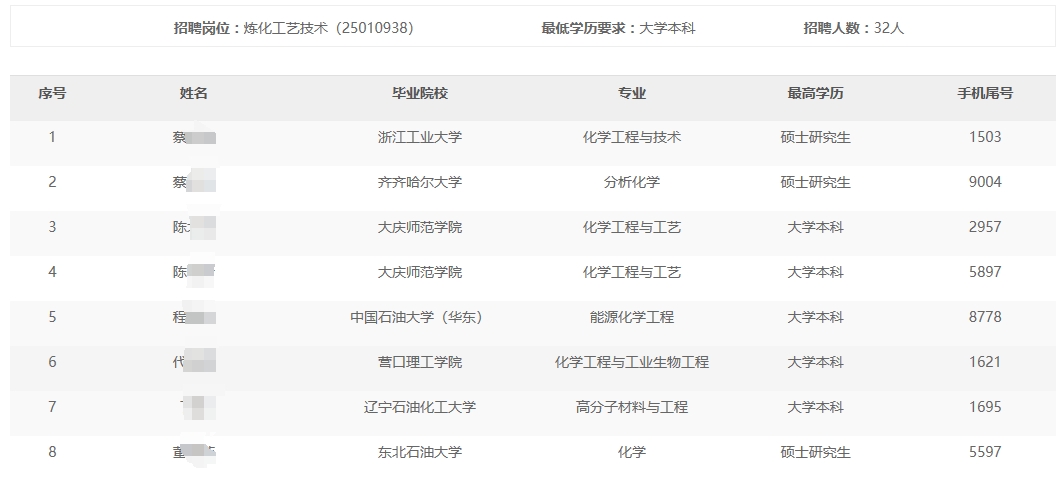 ֹ˾2024＾УҵƸΧͨ