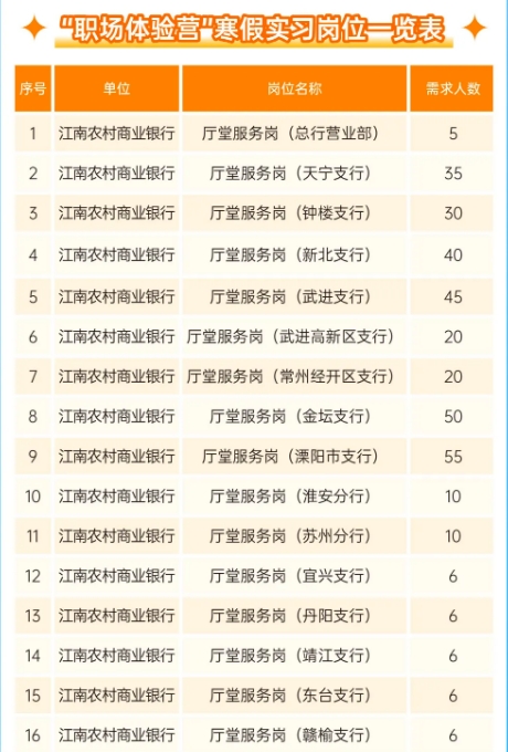 "ְ������Ӫ"����ʵϰ��λһ����