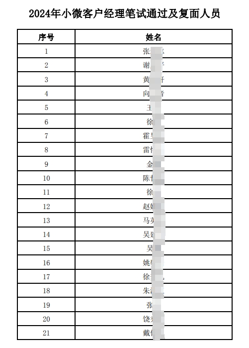 ����2024��С΢�ͻ���������ͨ����������Ա����