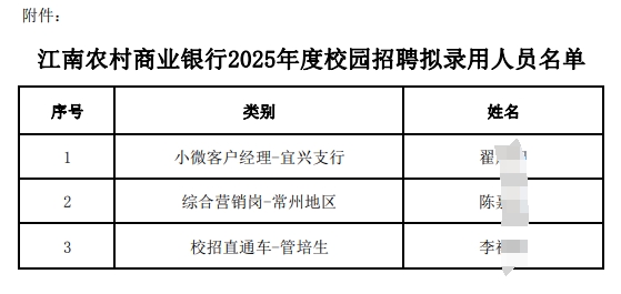 ����ũ����ҵ����2025���У԰��Ƹ��¼����Ա����