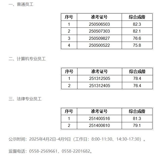 2025年颍淮农商银行社会招聘拟录用人员公示