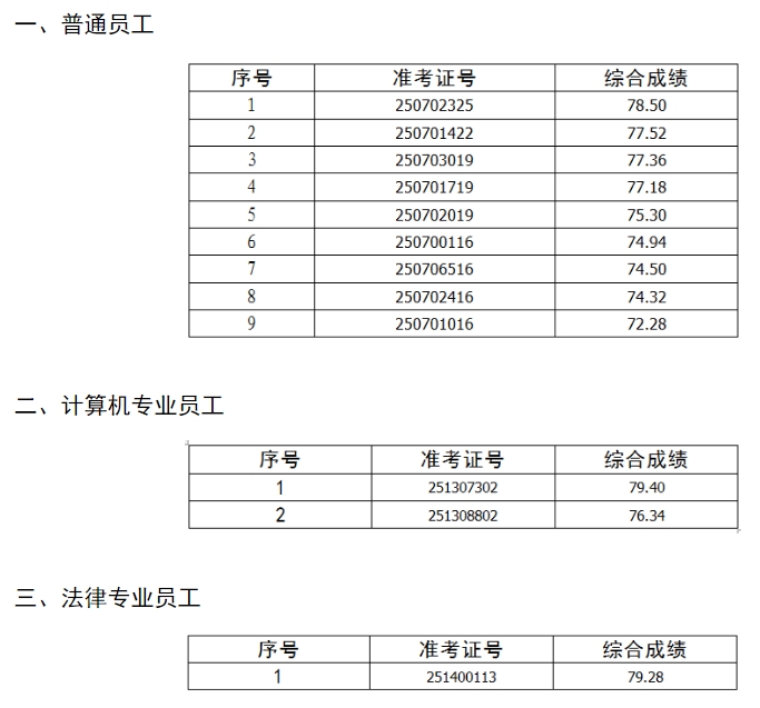 2025年霍山农商银行社会招聘拟录用人员公示