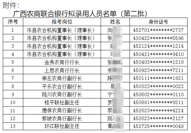 2025年广西农村商业联合银行招聘拟录用人员名单公示(2025)2号