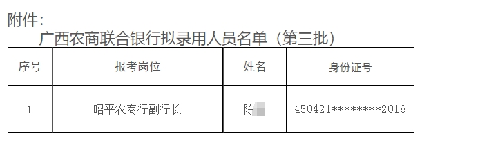 2025年广西农村商业联合银行招聘拟录用人员名单公示(2025)3号