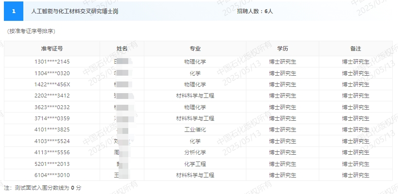 ���������о�Ժ2025��ȴ�����Ƹ����������ѡ����