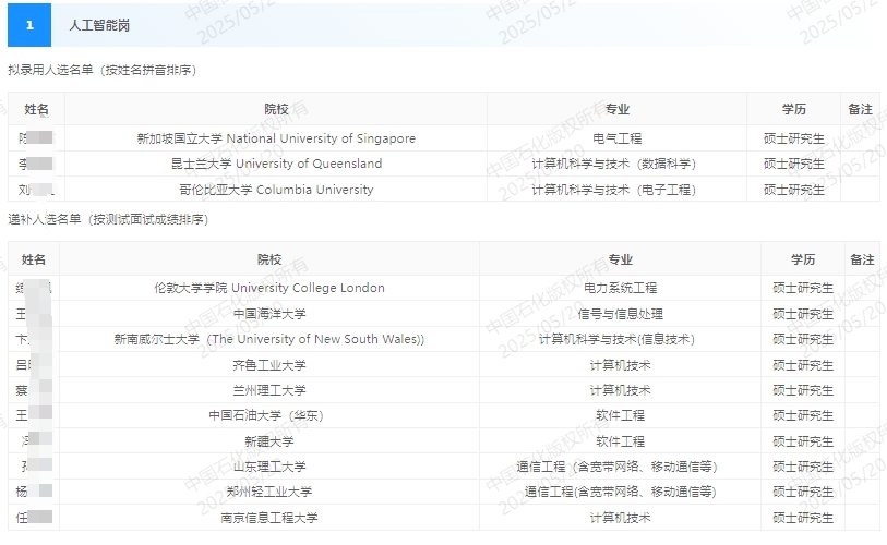 2025ʯʯ͹̽贺Ƹ¼ѡ͵ݲѡʾ