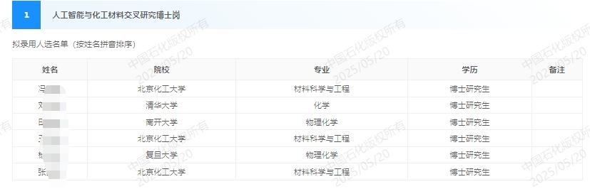 2025ʯоԺƸ¼ѡ͵ݲѡʾ